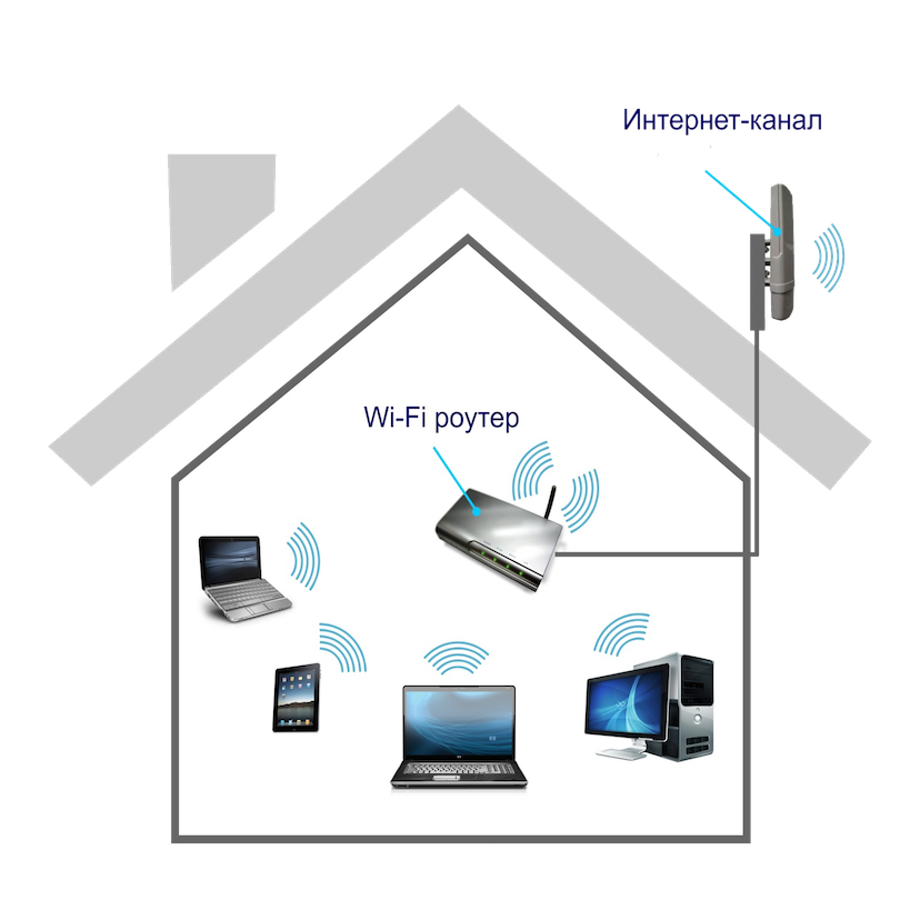Интернет Мичуринское